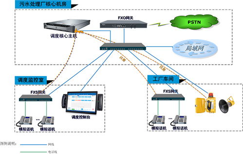 云翌助力吉林石化污水處理廠升級指揮調度系統，推動計算機系統集成創新