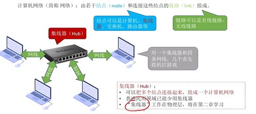 計算機網絡體系結構 現代計算機系統集成的基石