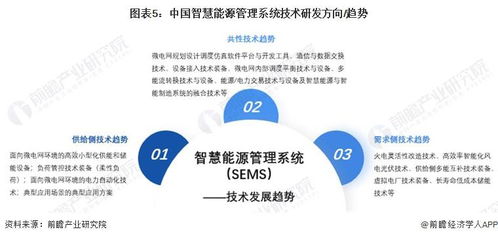 2024 年中國智慧能源管理系統新興技術融合發展現狀及趨勢分析 降本增效 提高系統經濟性是核心邏輯